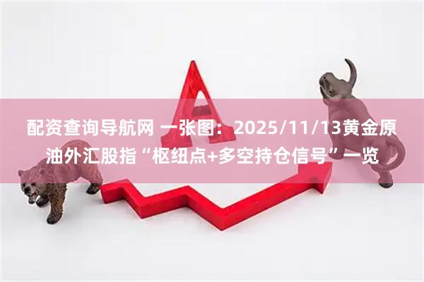 配资查询导航网 一张图：2025/11/13黄金原油外汇股指“枢纽点+多空持仓信号”一览
